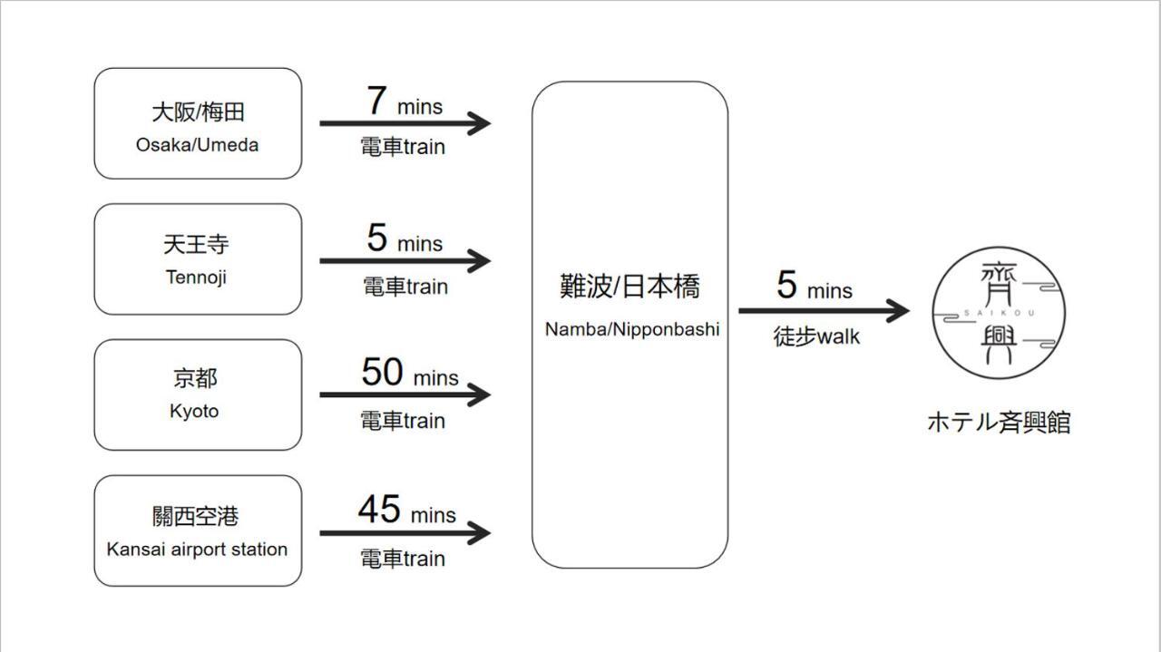 Saikou Hotell Osaka Exteriör bild